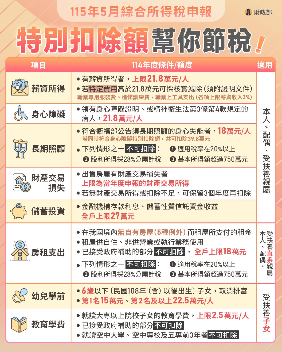 房租租屋報稅