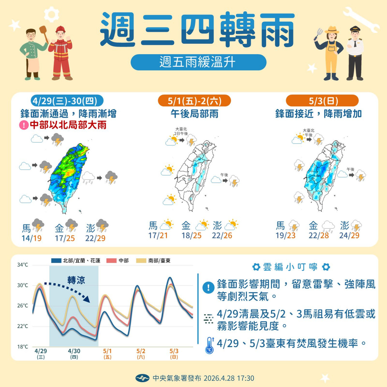 天氣天氣預報