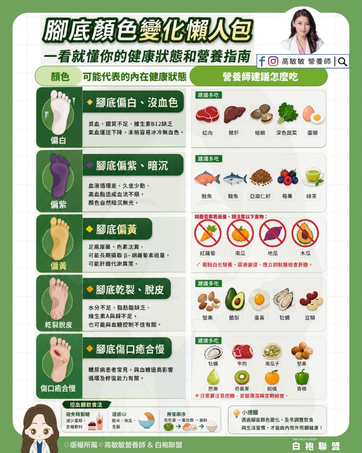 腳底板顏色健康狀況