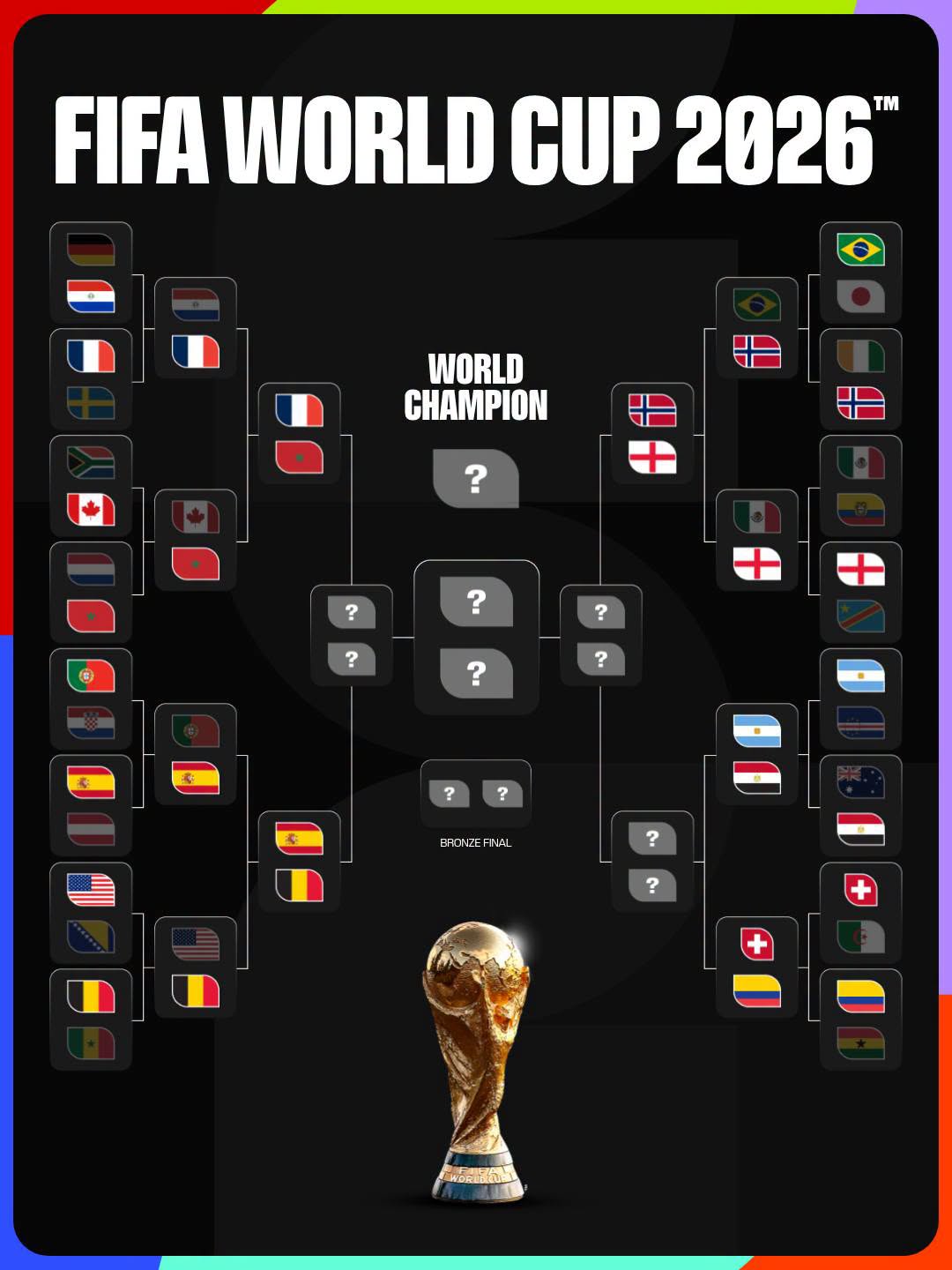 世足世界盃8強四強賽程
