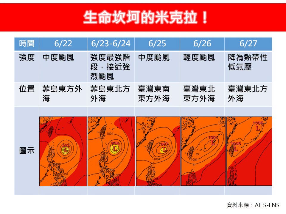 天氣預報一周天氣颱風