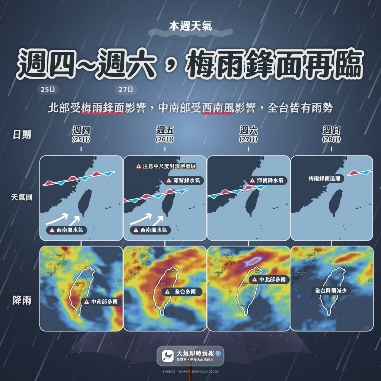 天氣天氣預報