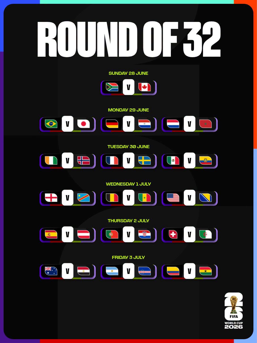 2026世界盃世足32強晉級名單