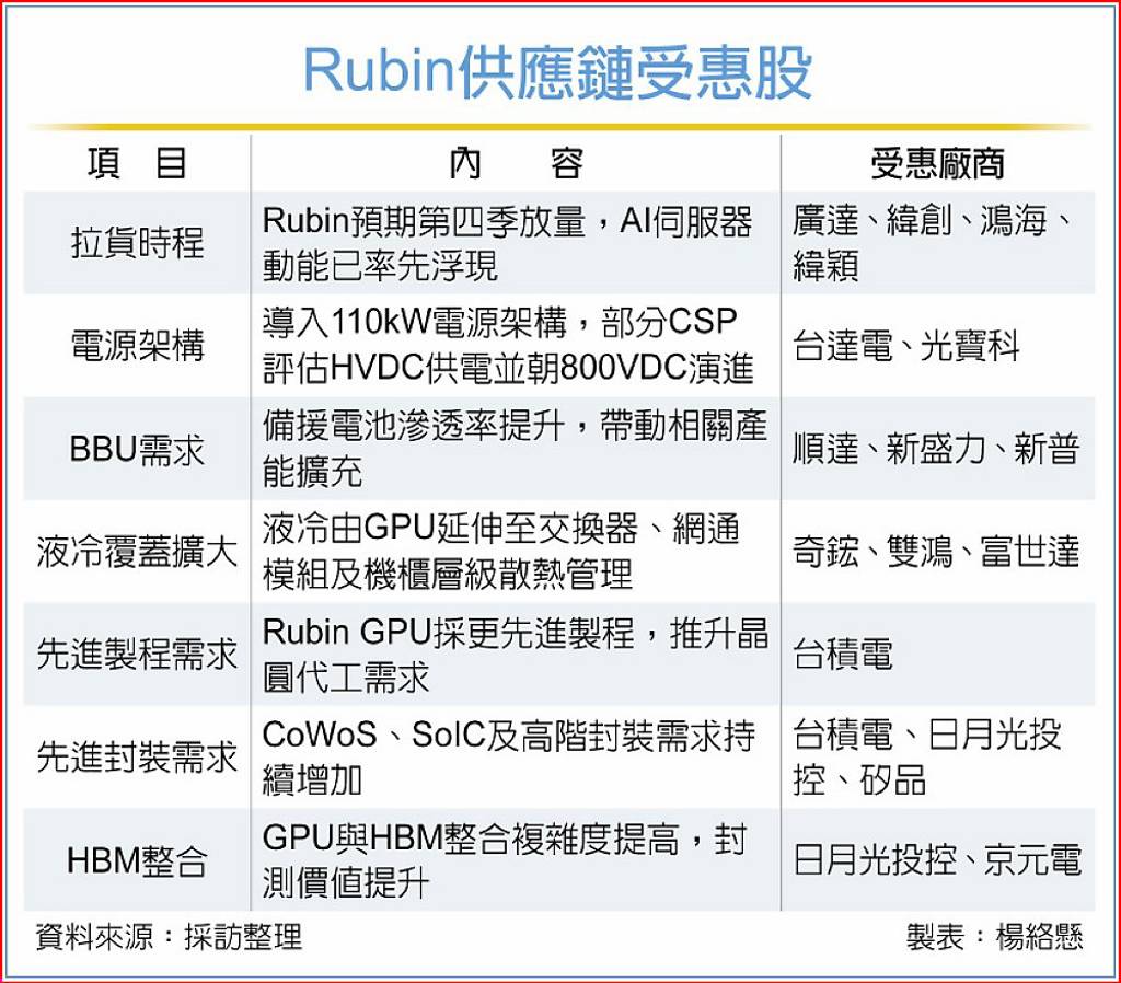 輝達概念股