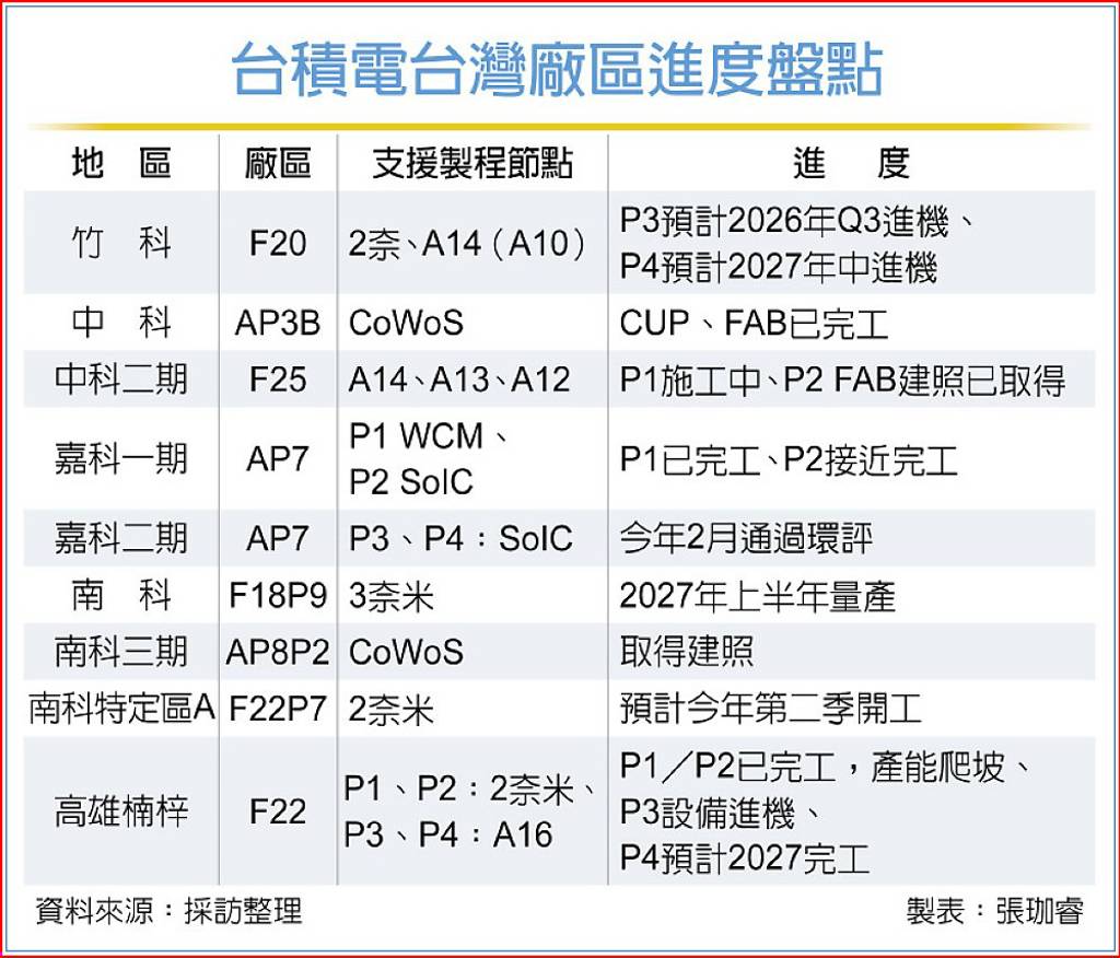 輝達黃仁勳
