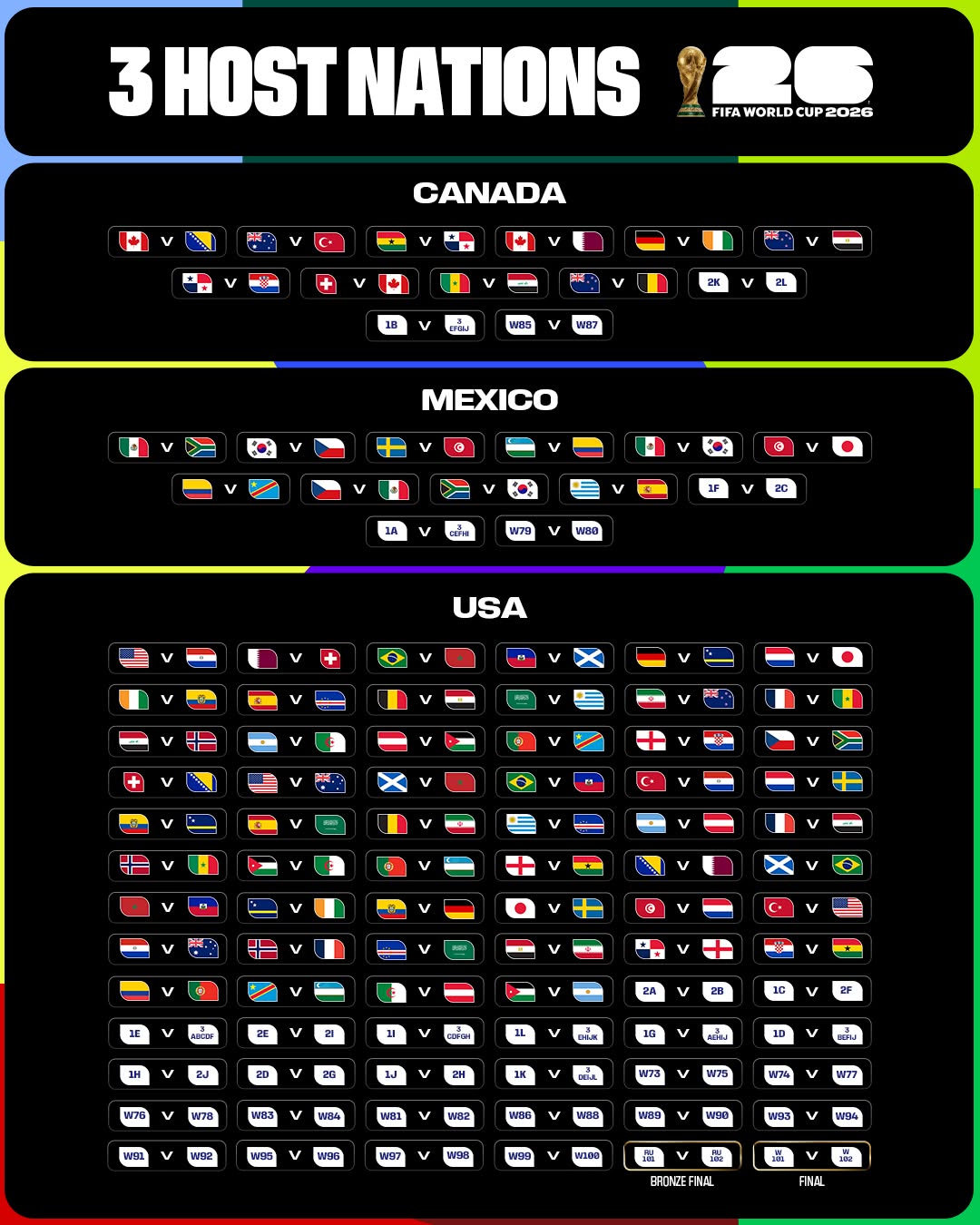 2026世界盃世足