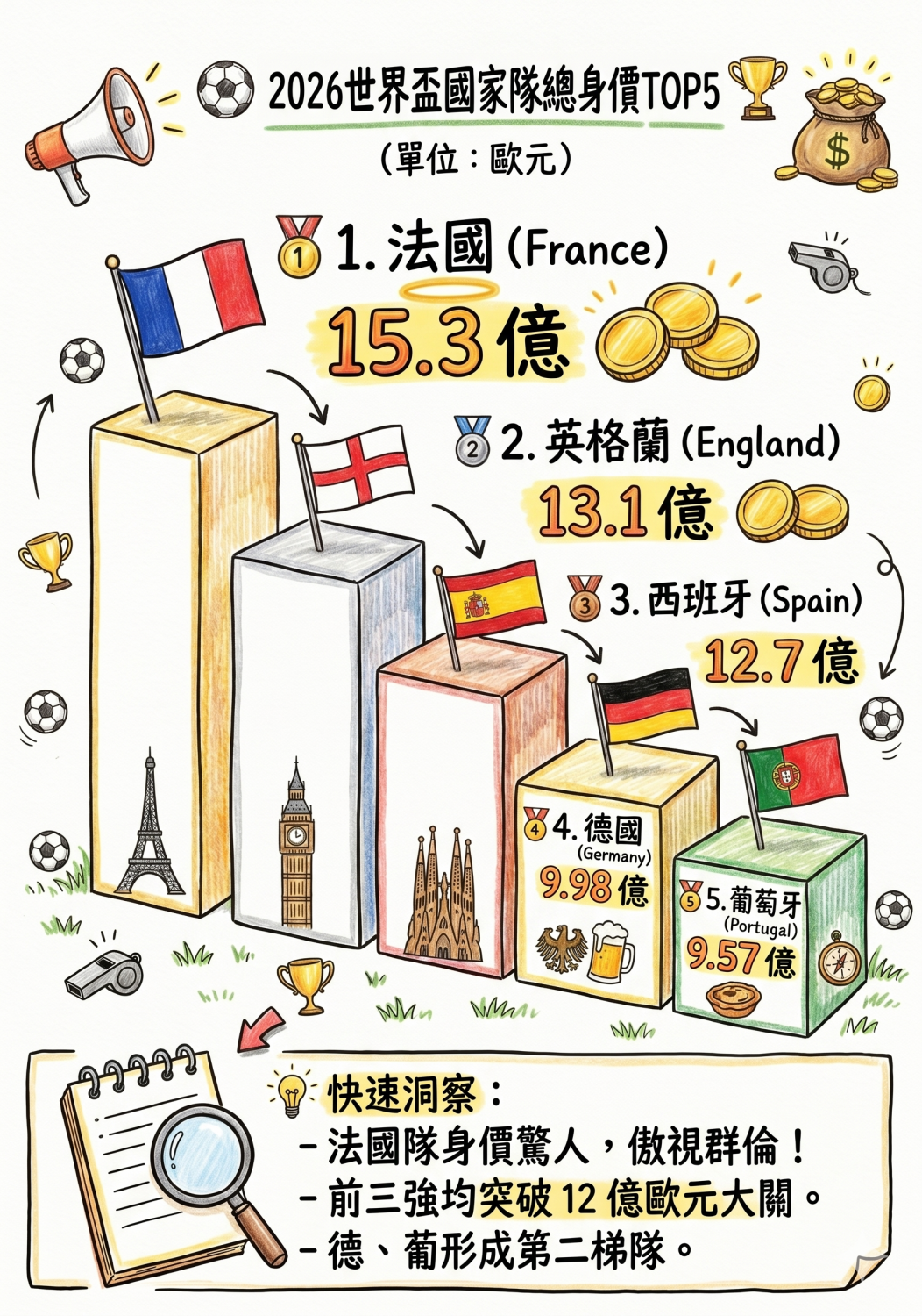 2026世界盃世足