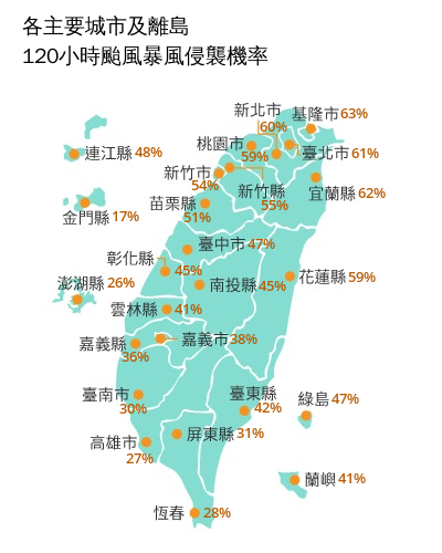 颱風天氣120小時颱風暴風侵襲機率