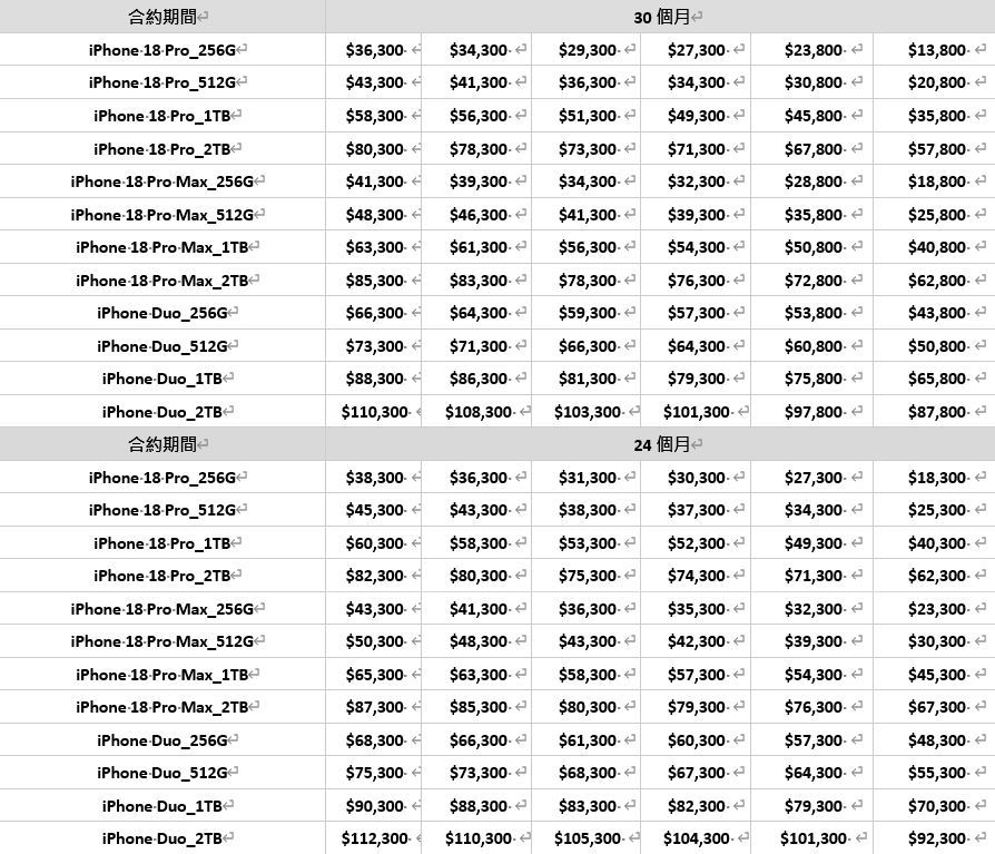 台灣大哥大iphone18資費