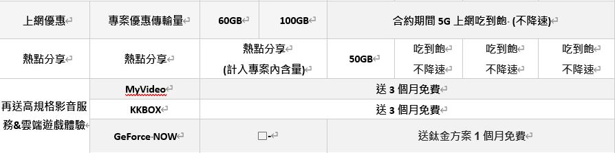 iphone18資費