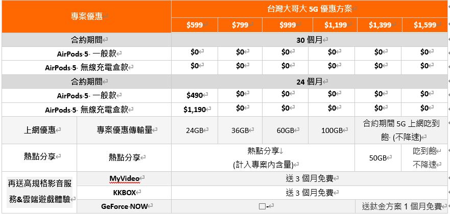 iphone18資費