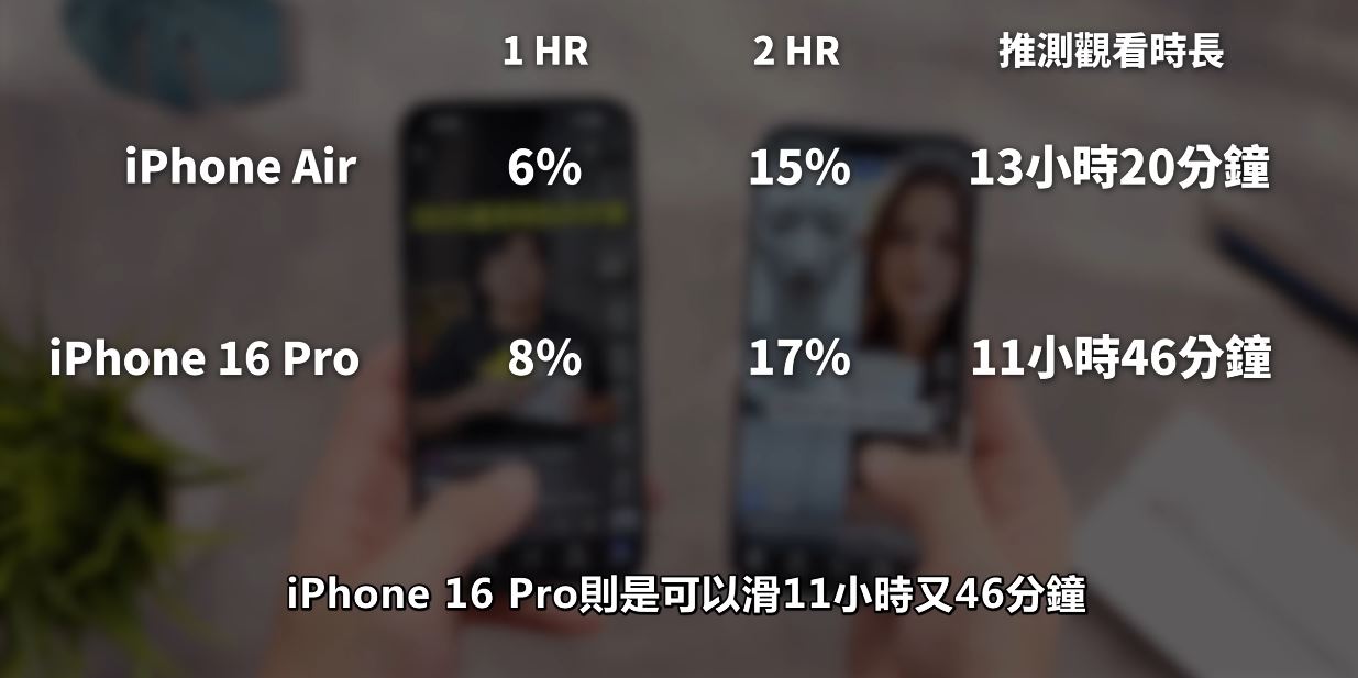 Joeman實測iPhone Air