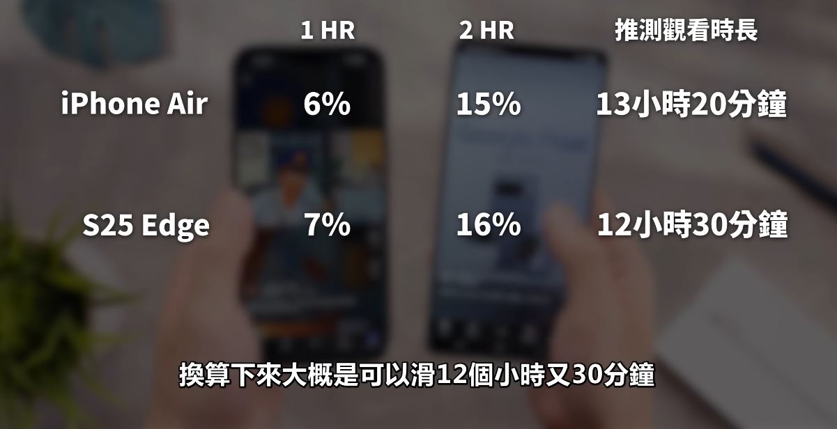 Joeman實測iPhone Air