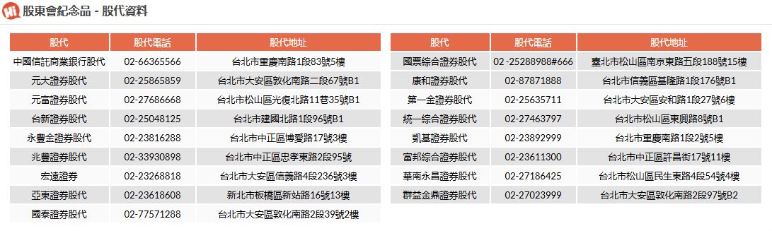 股東會紀念品股代資料