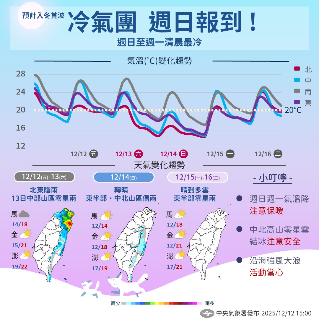 天氣冷氣團下雨氣溫