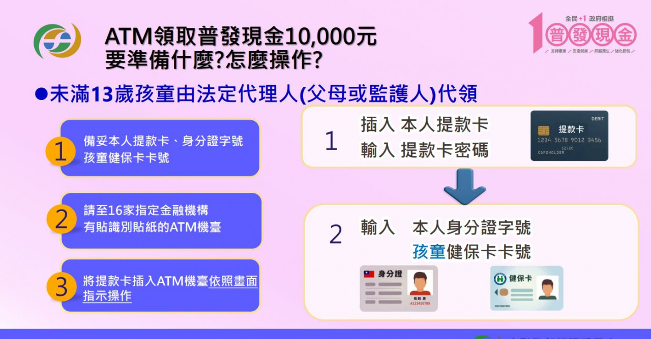 普發一萬現金ATM