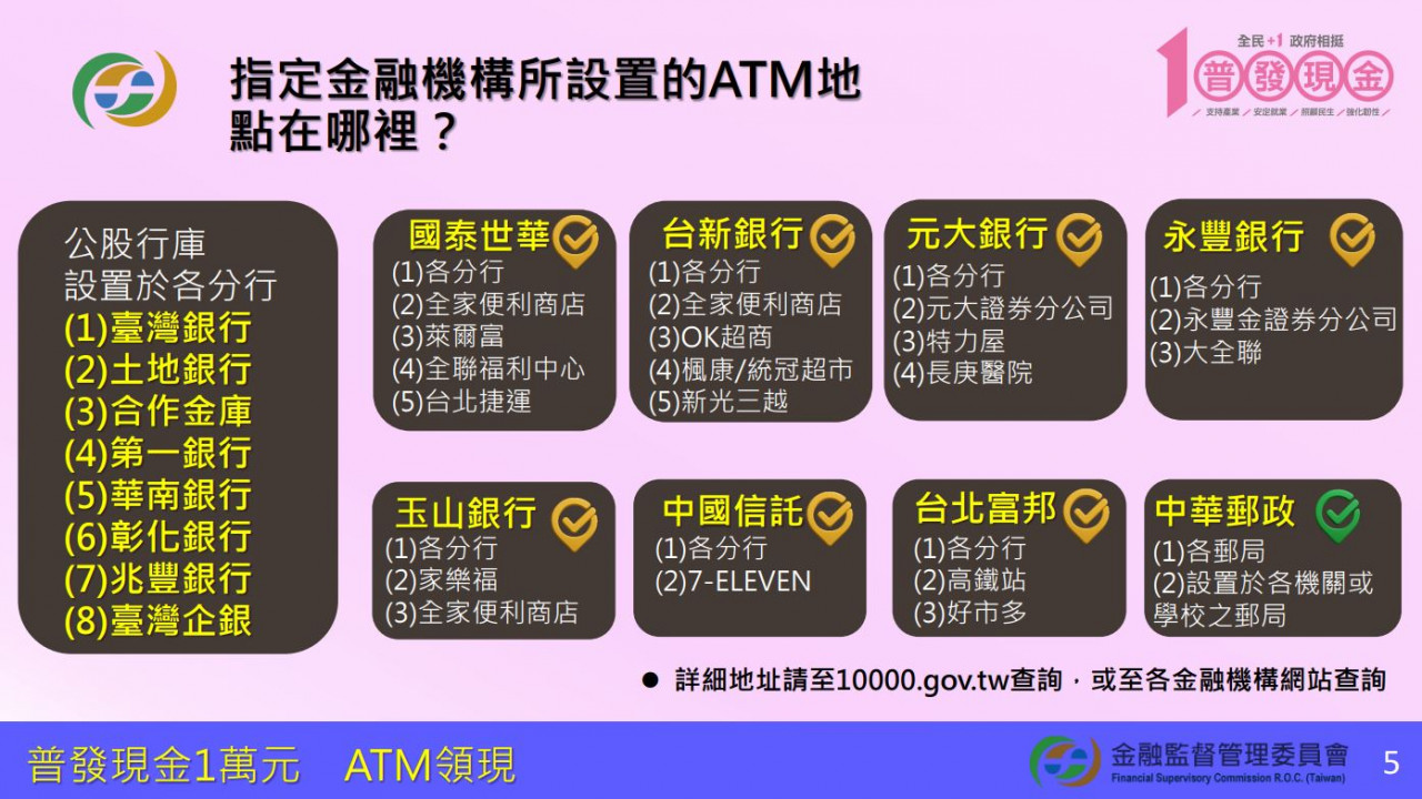 普發一萬現金ATM
