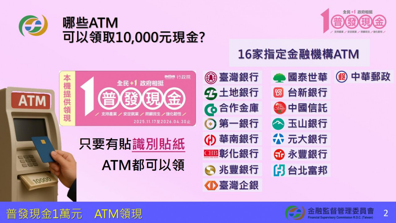 普發一萬現金ATM