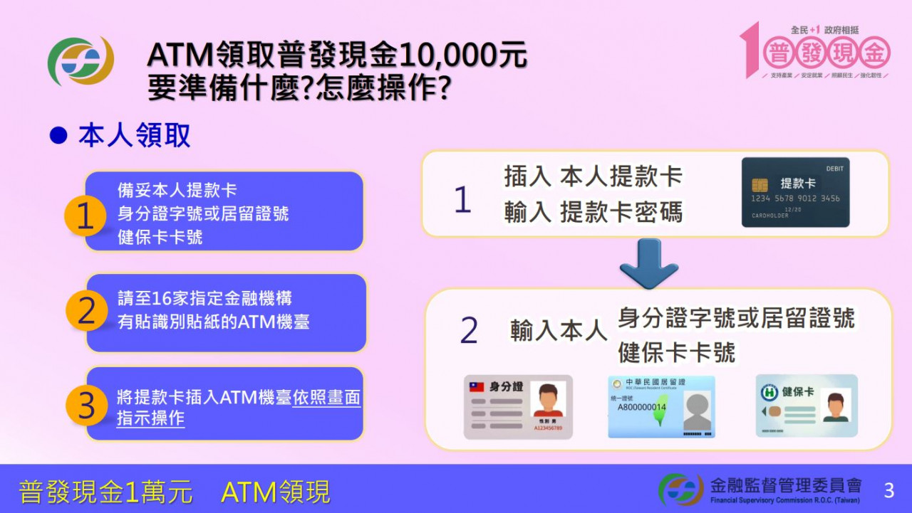 普發一萬現金ATM