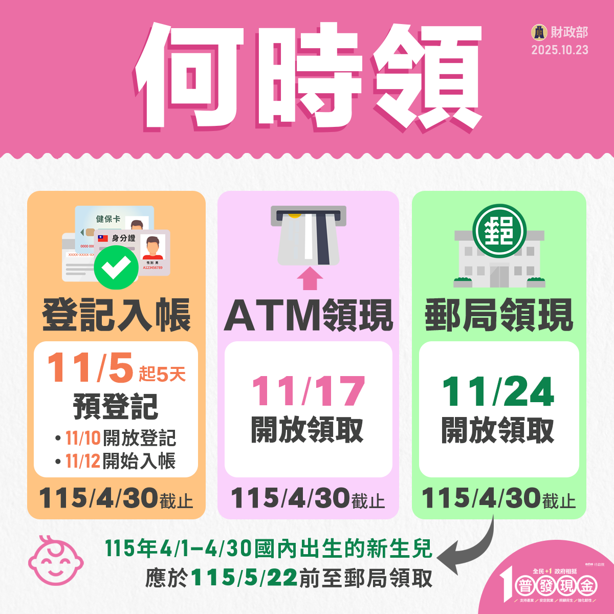 普發現金登記入帳銀行