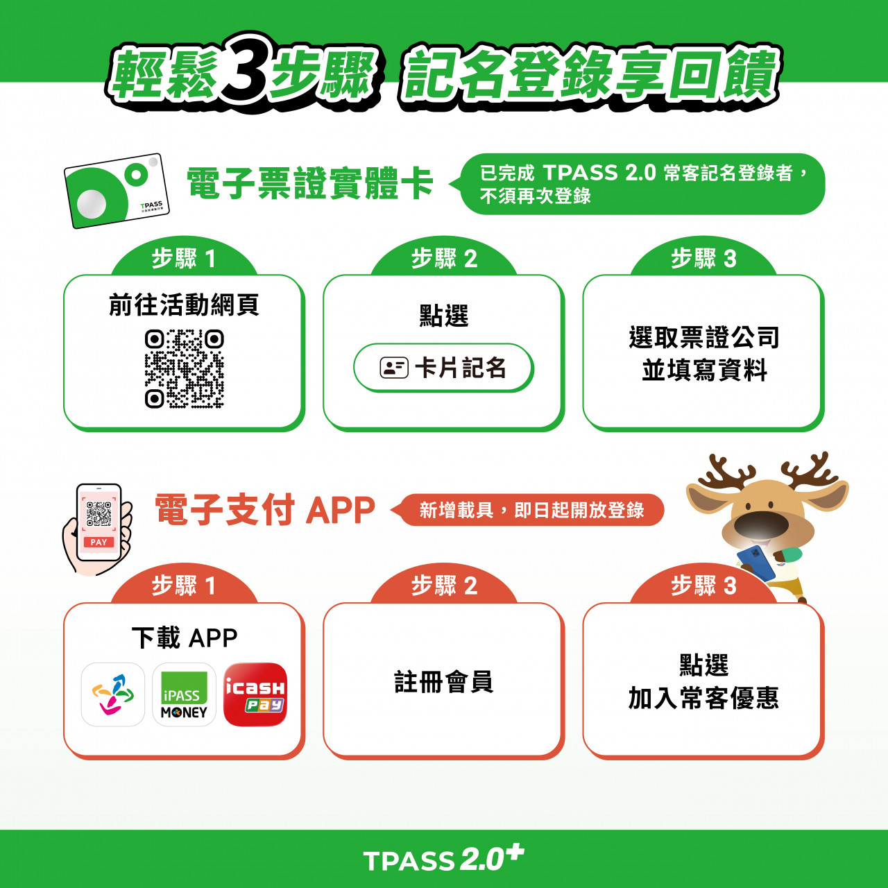  TPASS 2.0+常客優惠