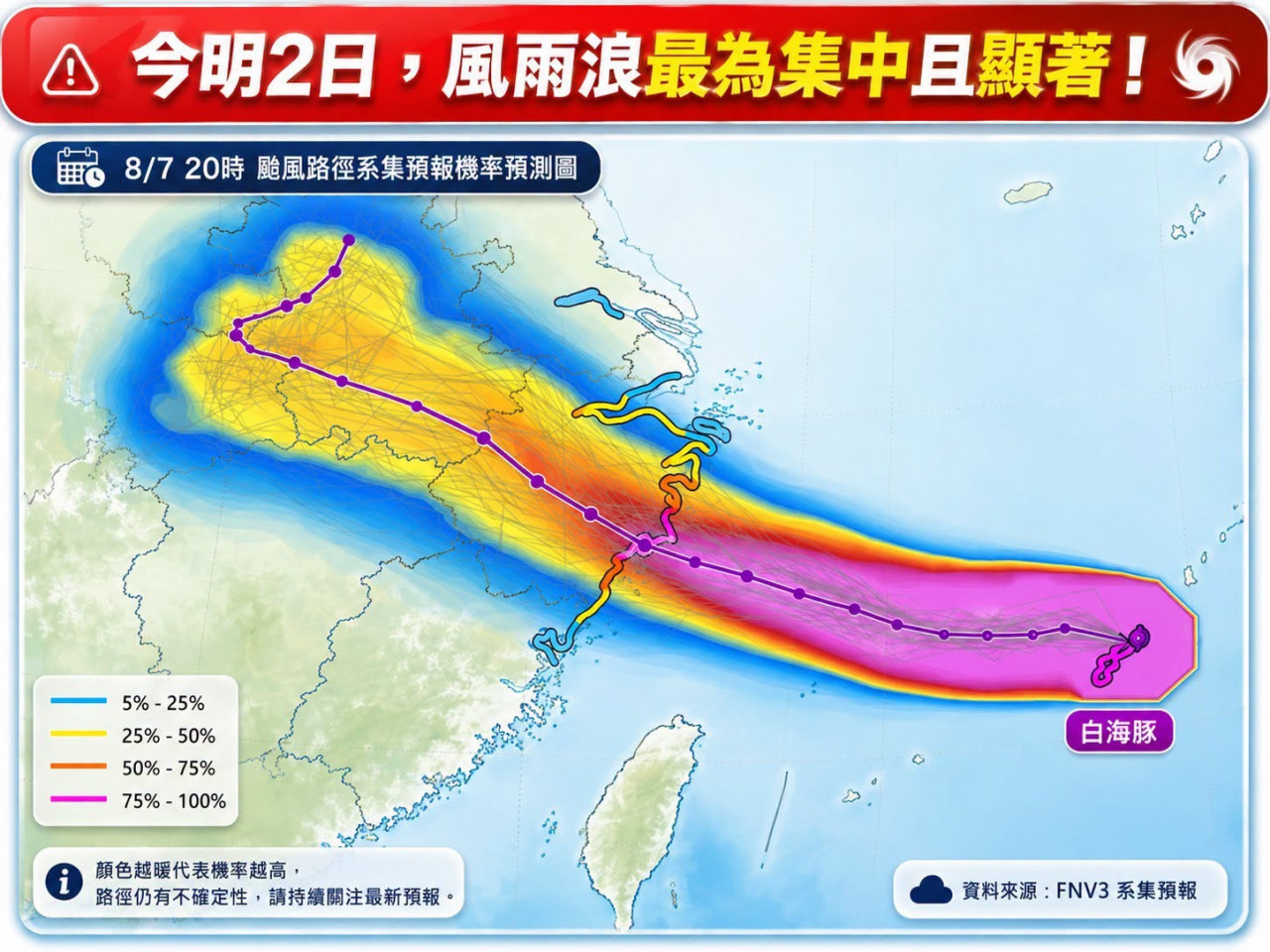 颱風天氣