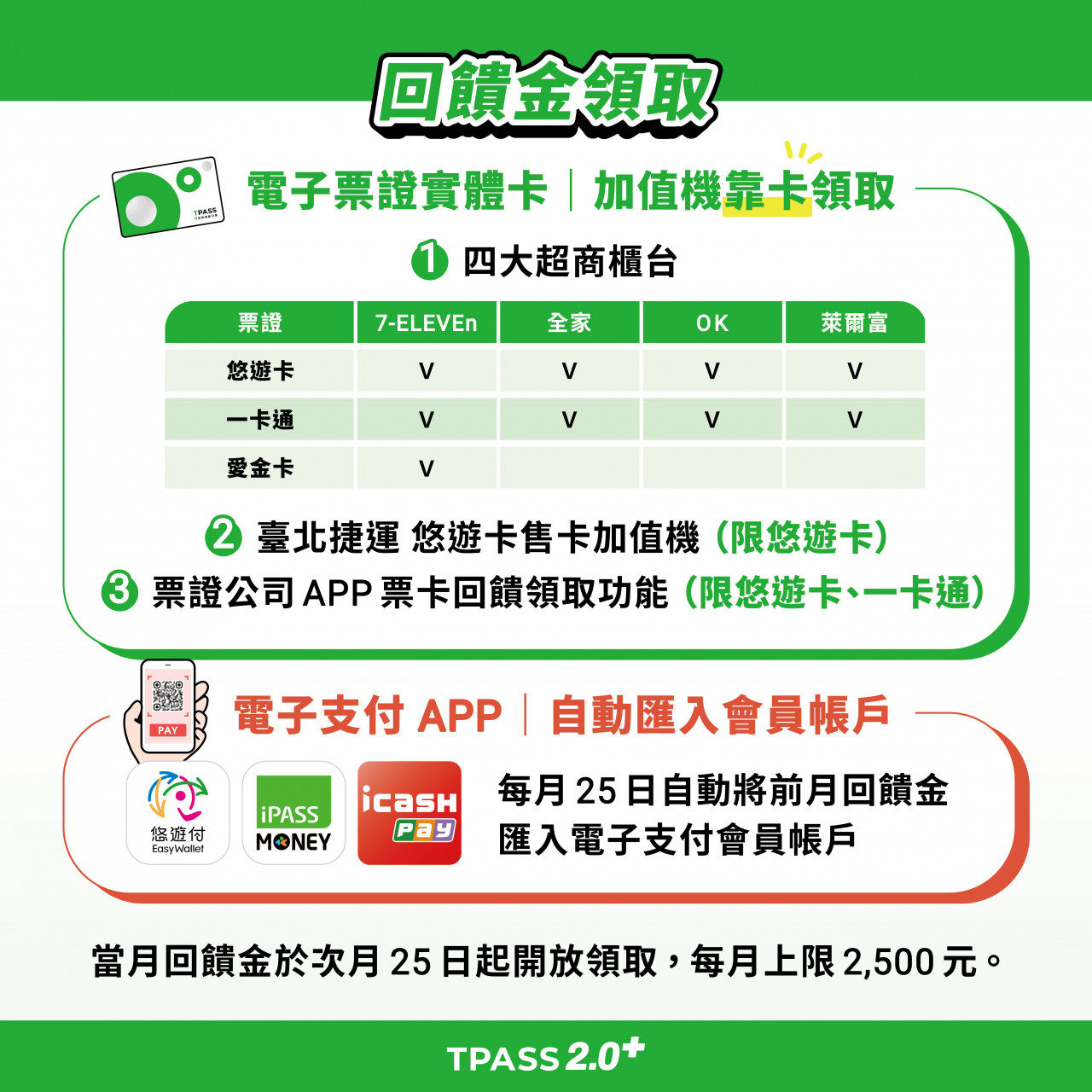  TPASS 2.0+常客優惠