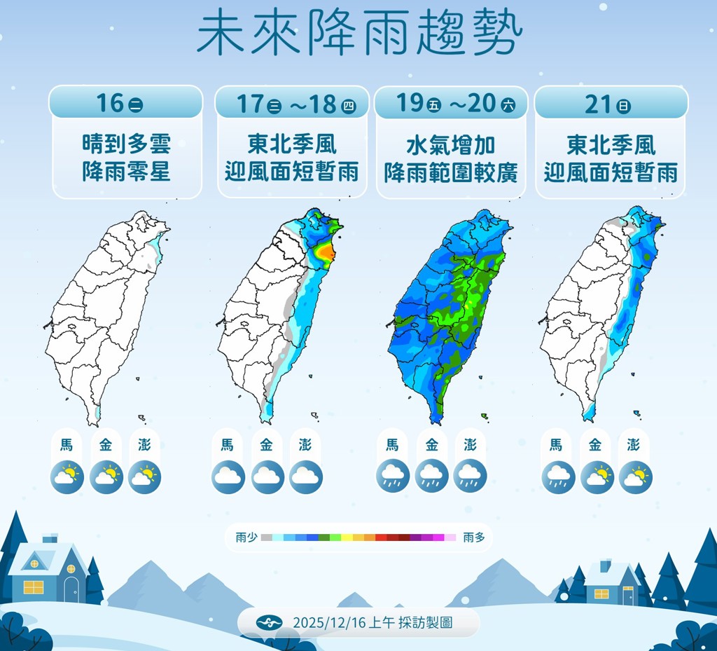 一周天氣降雨天氣預報溫度氣溫