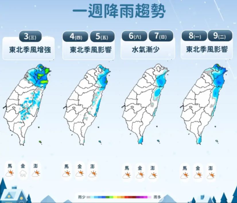 天氣預報氣溫下雨
