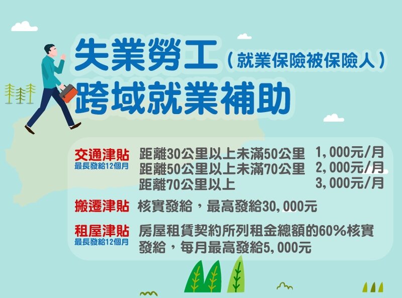 跨域就業津貼租屋補助交通津貼