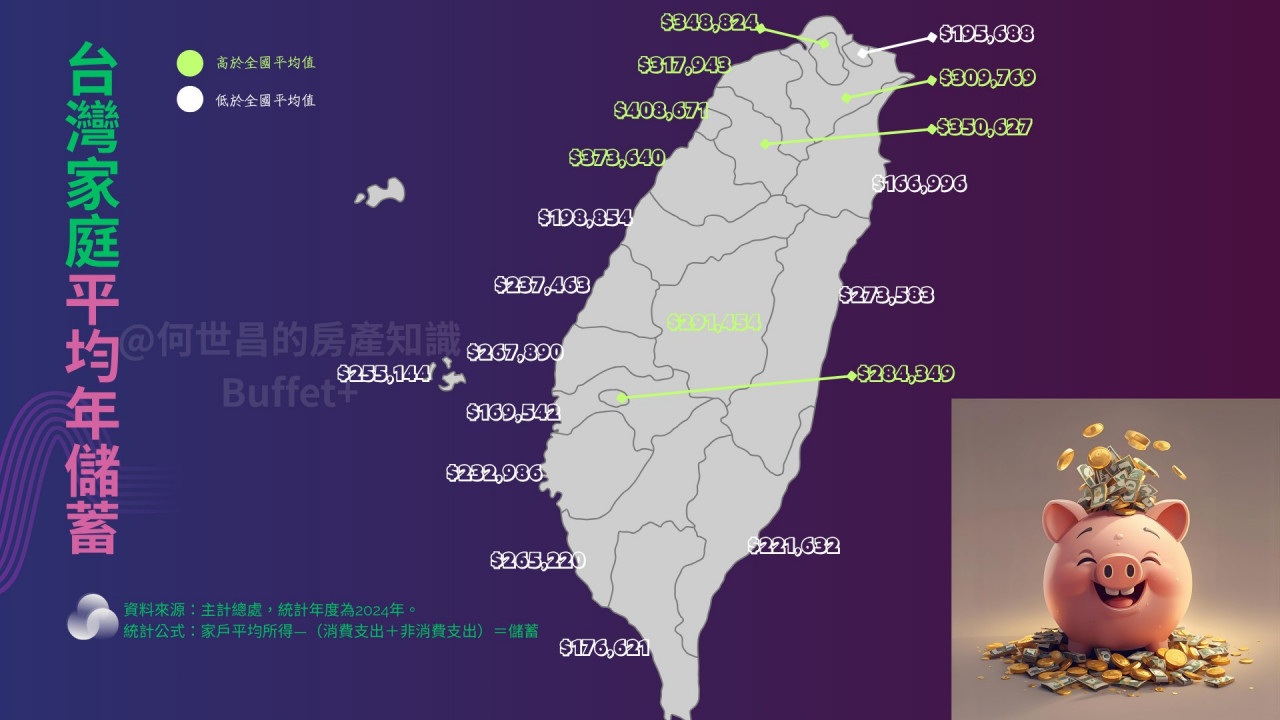 台灣儲蓄率各縣市台灣病