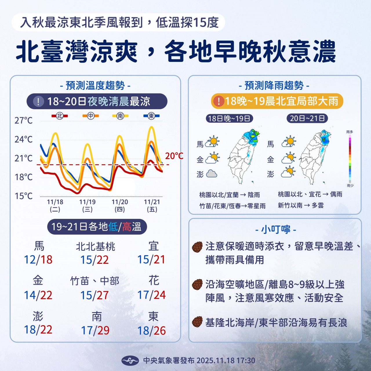 天氣預報氣溫回溫回暖