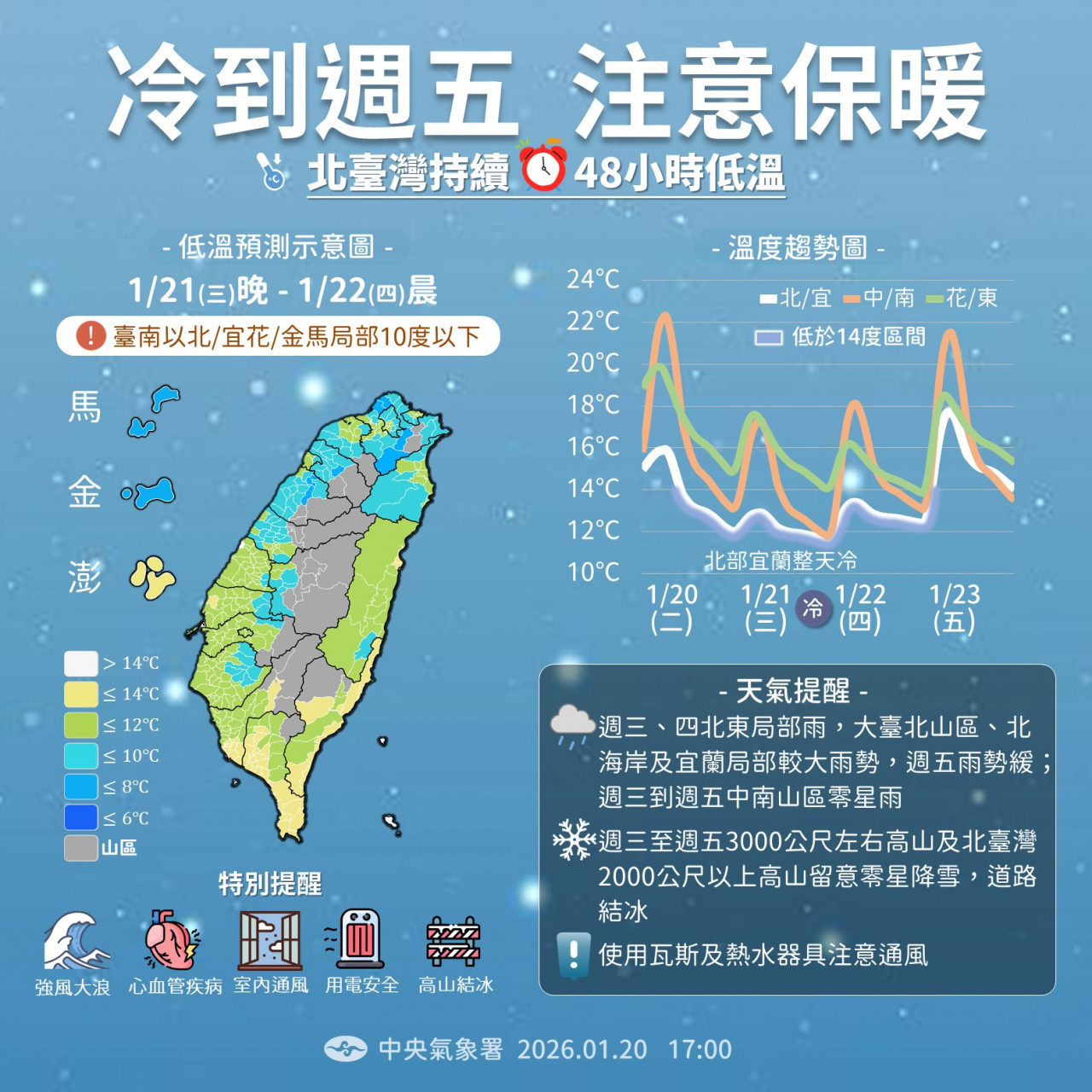 天氣氣溫寒流低溫