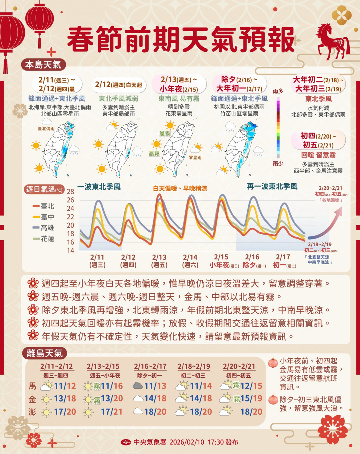 過年天氣天氣預報