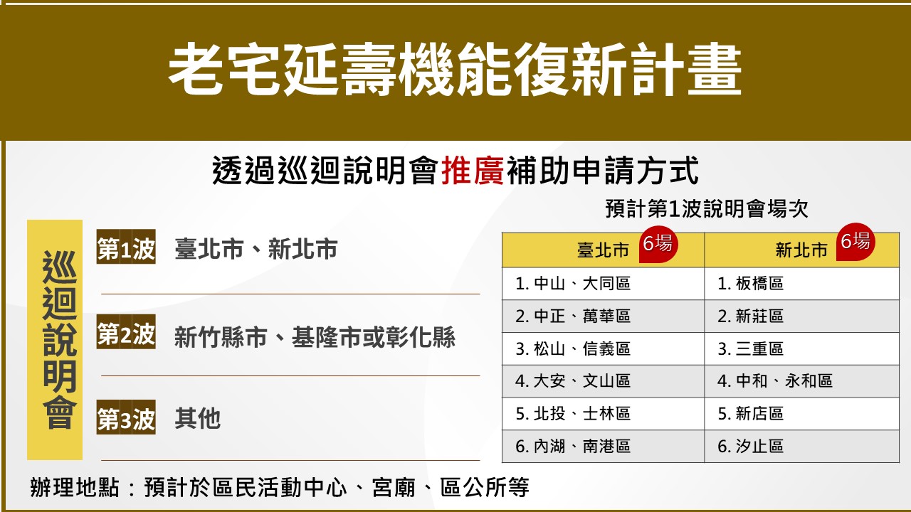 老宅延壽補助說明會場次