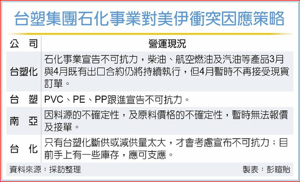 台塑台塑化石油