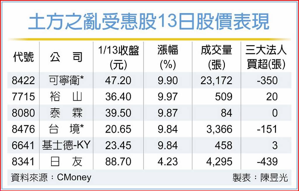 土方之亂可寧衛