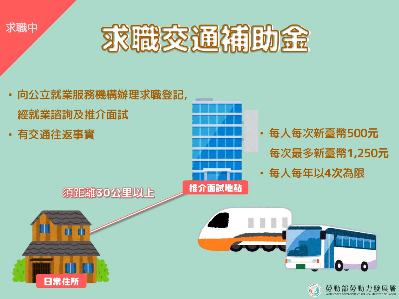 跨域就業津貼求職交通補助金