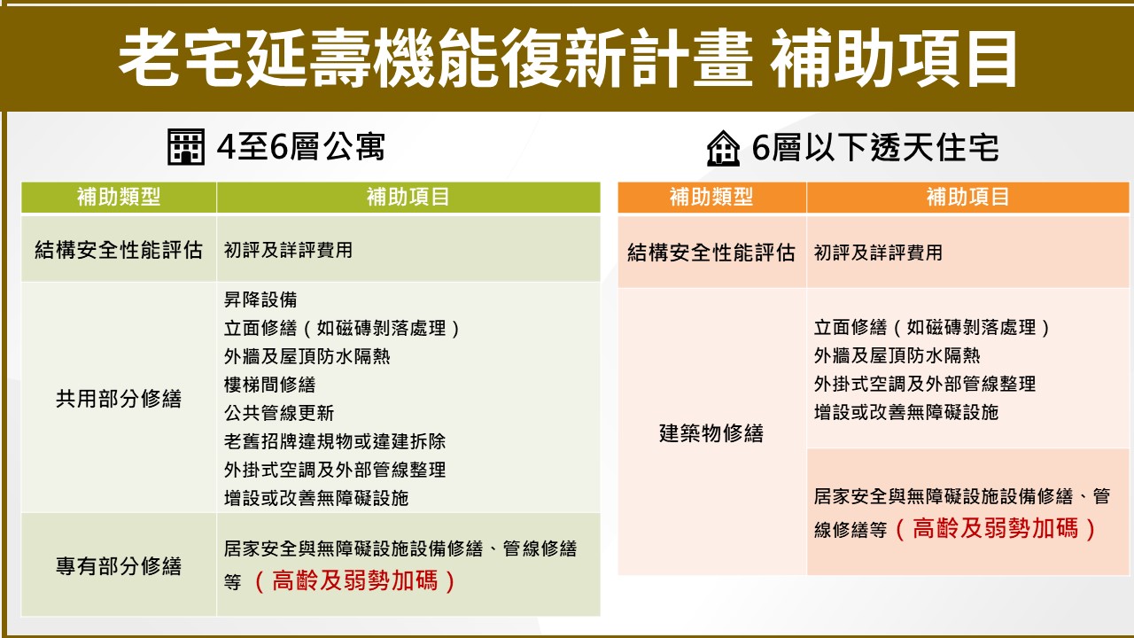 老宅補助說明會補助金額補助項目