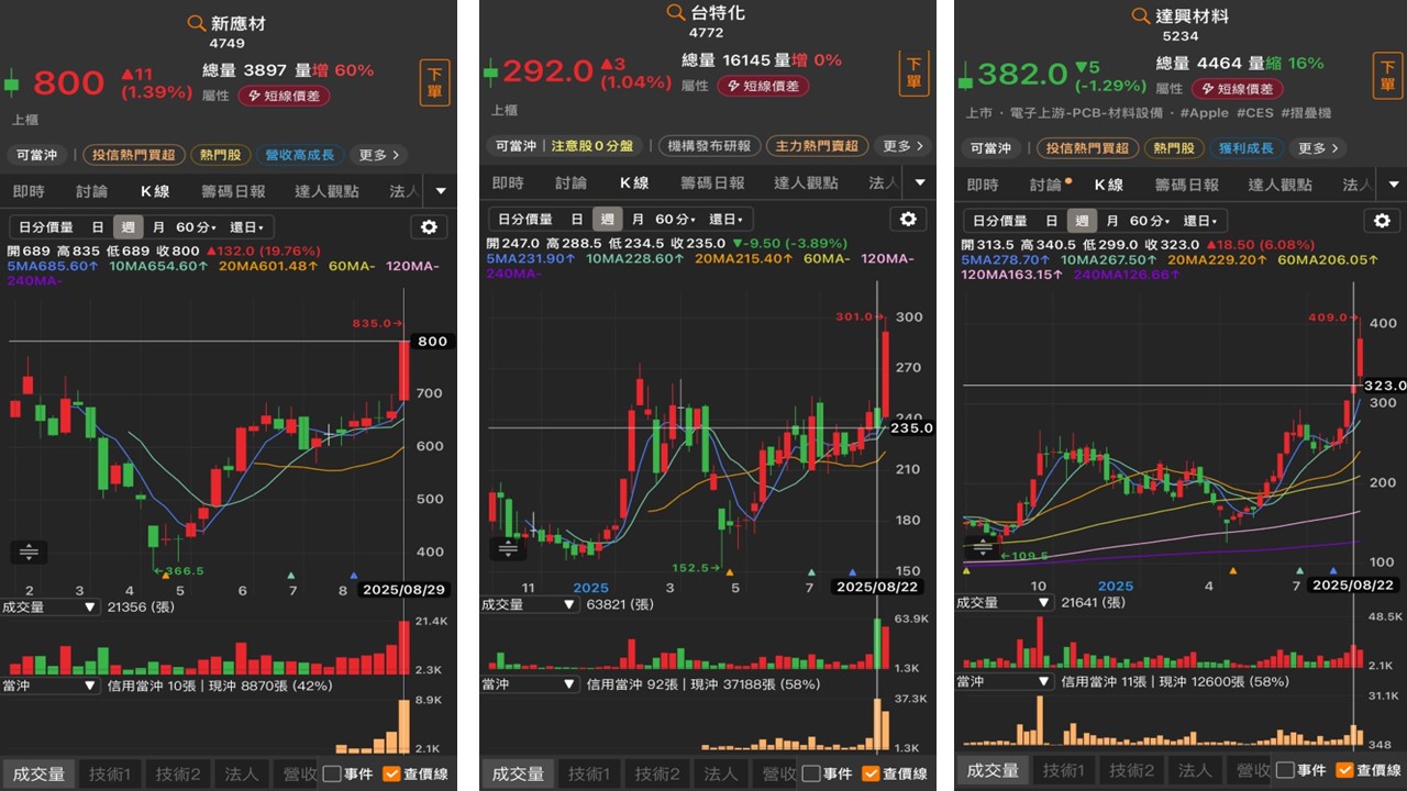 特用化學三巨頭