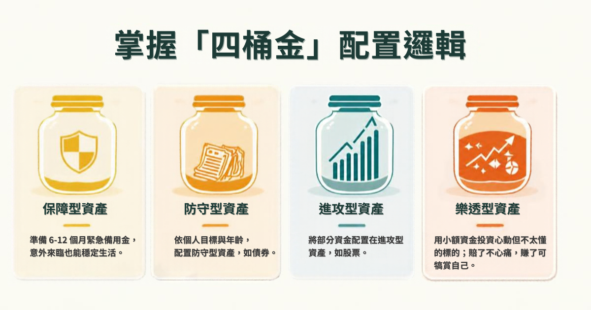 開始財務自在的重要步驟:掌握「四桶金」的配置邏輯