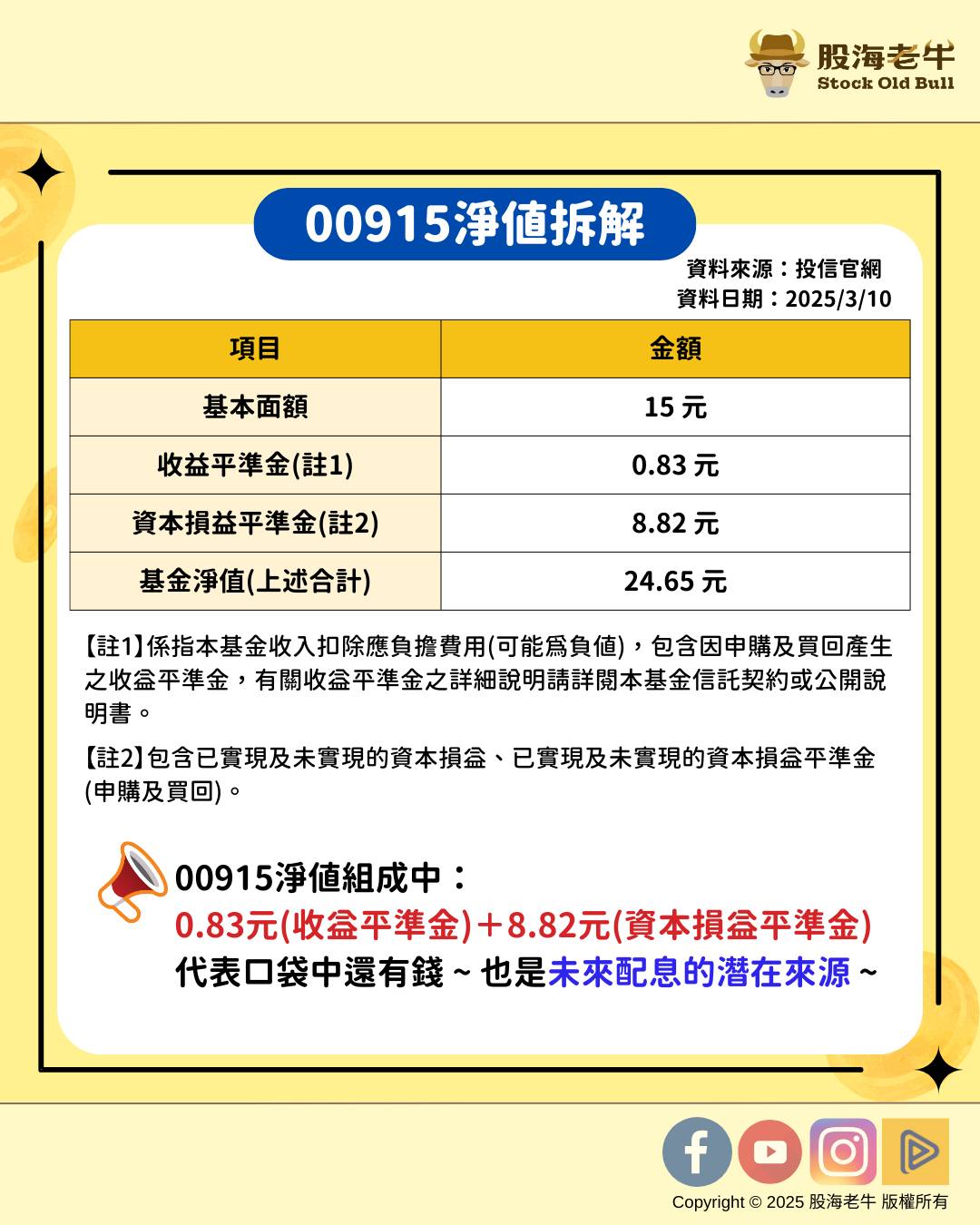 00915淨值組成目前仍有：0.83元(收益平準金)＋8.82元(資本損益平準金)，代表口袋還有錢，也是未來配息的潛在來源。
