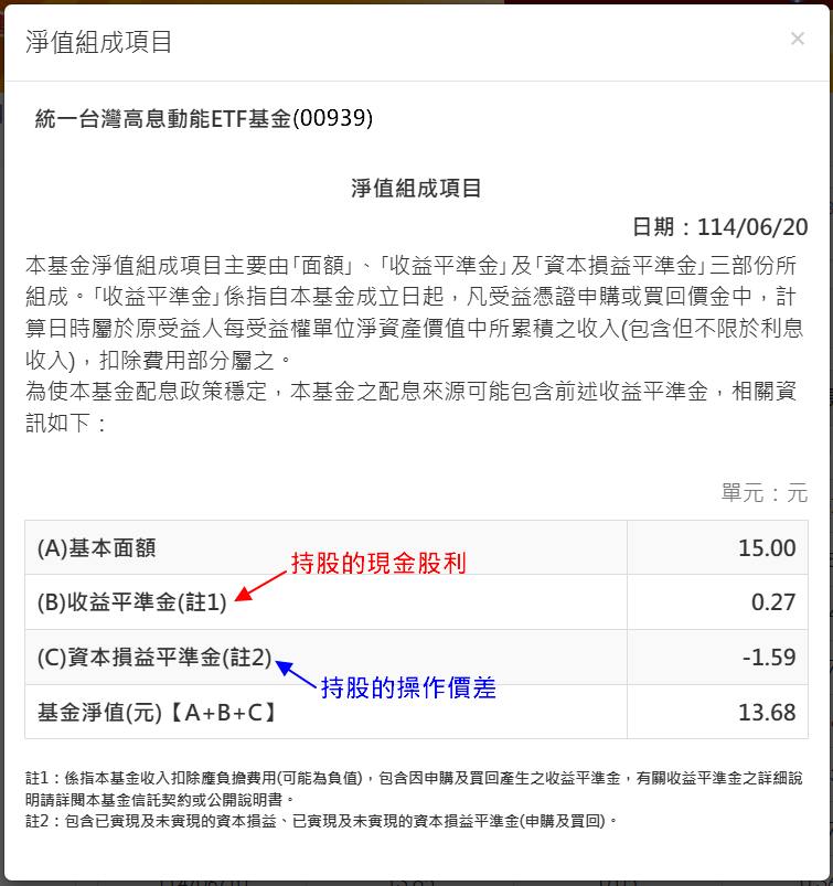 00939七月配息0.068元   發一次就乾了？