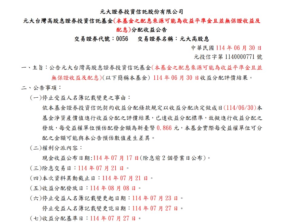 0056最新配息出爐！元大高股息ETF（0056）周一(6/30)公布最新配息，預計每單位配發 0.866元。以周一收盤價34.62元來算，年化殖利率衝到 10%！
