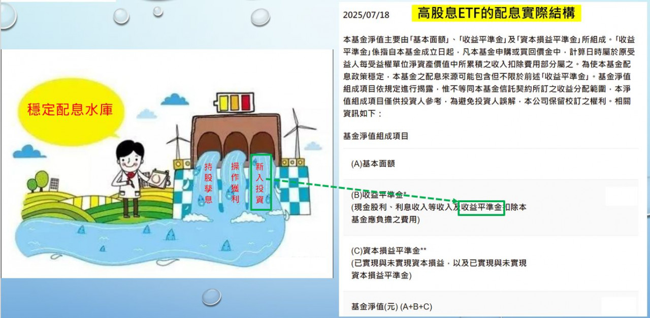 之前分享過高股息ETF配息的來源，官網上看到的是(B)收益平準金與(C)資本平準金，不過(B)這一欄其實主要是兩個會計科目：一是現金股利，二才是收益平準金。