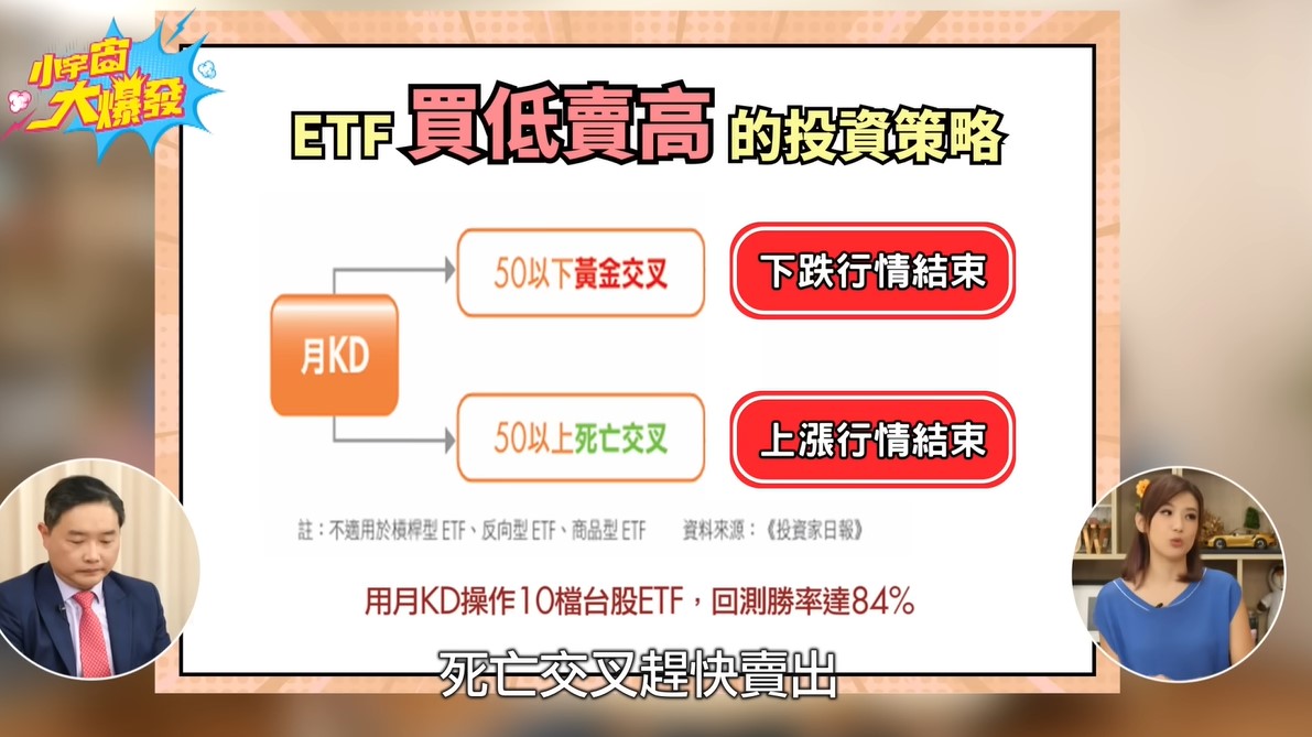 投資賺錢的原則很簡單，就是「買低賣高」。但重點來了，要怎麼知道什麼時候是低點、什麼時候是高點呢？孫慶龍分享了一個投資ETF的判斷依據——利用月KD 來判斷買賣時機。