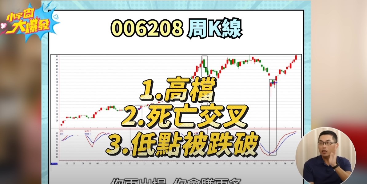 00878跟00919到底能不能續抱？