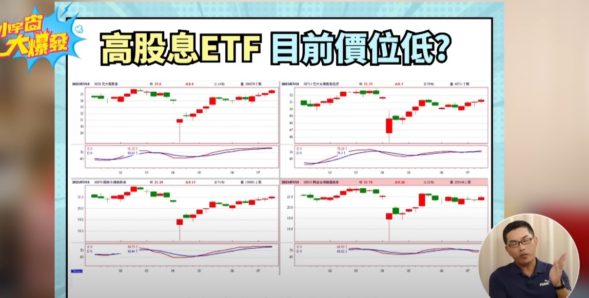 0056、00713、00878、00919  高股息ETF四大天王現在進場價位偏高？