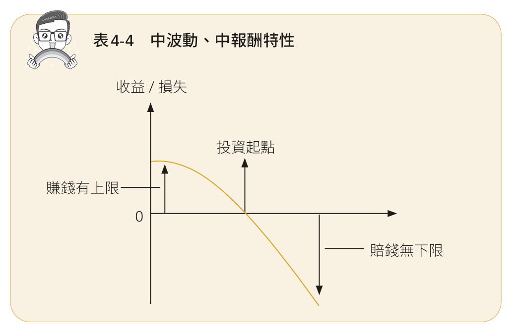 確實有很多人習慣把錢放在像股票、基金、ETF這種「中波動、中報酬」的投資產品上，覺得每年穩穩拿到6～8％報酬好像不錯。但真正的有錢人不會碰這種「中階」投資工具，因為這類投資產品有兩大致命問題：