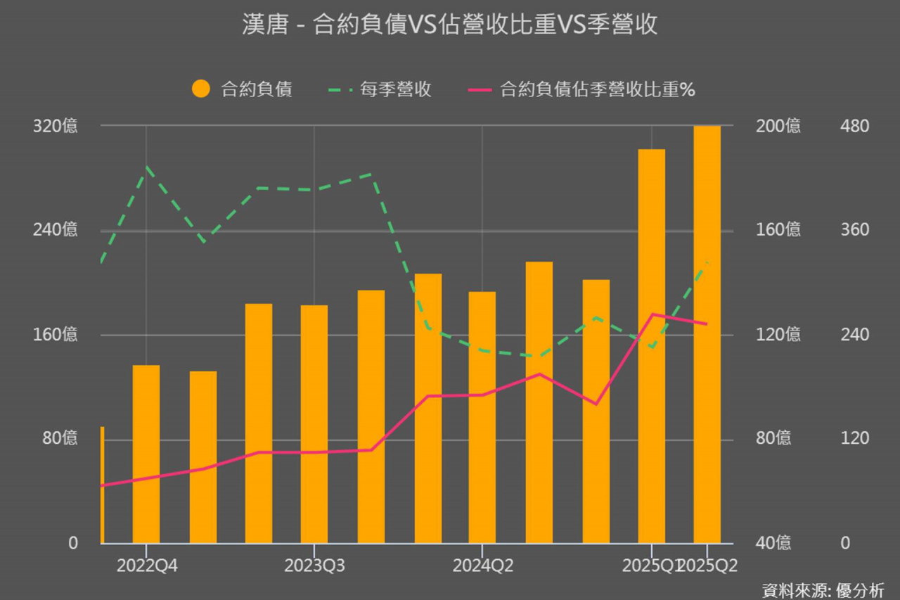 半導體供應鏈成焦點，漢唐(2404)還能追嗎？